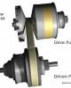 Truyền Động - Thiết Bị Truyền Động, Trang Bị Động Lực Phần 1