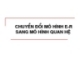 CHUYỂN ĐỔI MÔ HÌNH E­R  SANG MÔ HÌNH QUAN HỆ