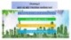 Bài giảng Kỹ thuật môi trường trong công nghiệp: Chương 2.1 - Nguyễn Thị Thảo